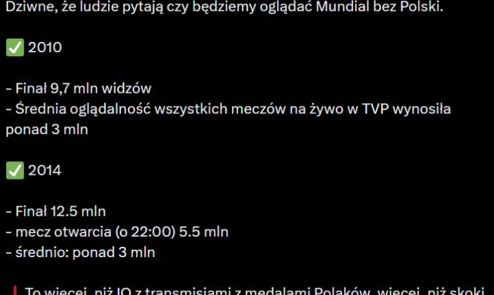 OGLĄDALNOŚĆ Mundiali w 2010 i 2014 roku na TVP