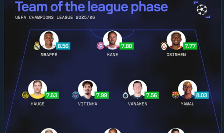 Najlepsza XI fazy ligowej LM według SofaScore!