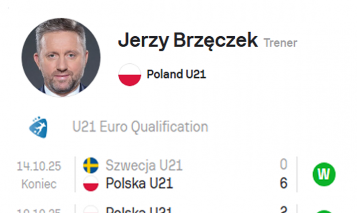 WYNIKI Polski U21 pod wodzą Jerzego Brzęczka!