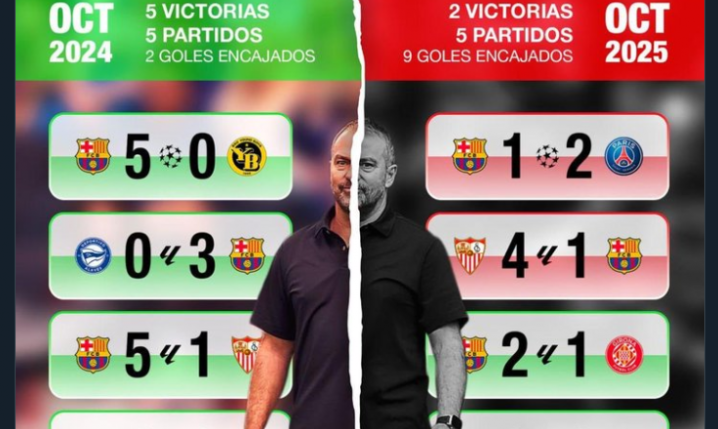 FC Barcelona w październiku W TYM ROKU vs W POPRZEDNIM