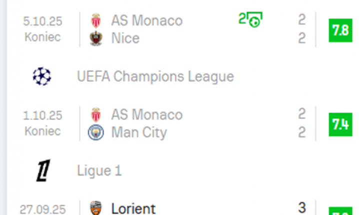 Niesamowite LICZBY Ansu Fatiego po dołączeniu do Monaco!