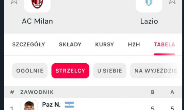 ABSURDALNA sytuacja w rankingu strzelców Serie A po 12 kolejkach... xD