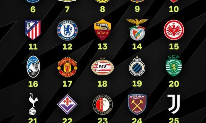 Tak aktualnie wygląda ranking klubowy UEFA!
