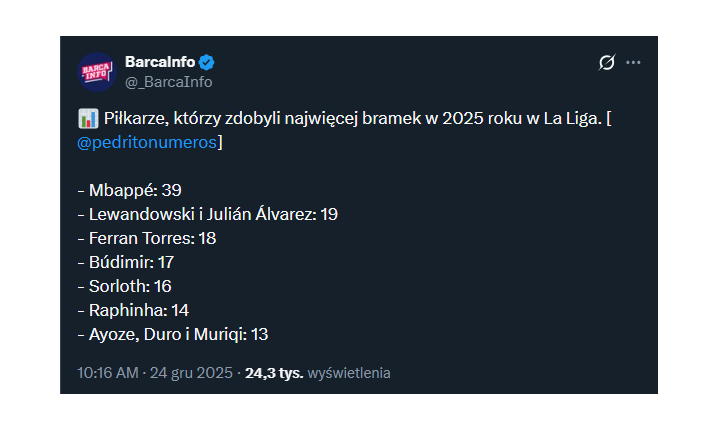 Najlepsi strzelcy 2025 roku w LaLiga!