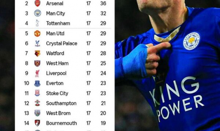 Tak wyglądała tabela Premier League na Wigilię 10 lat temu!