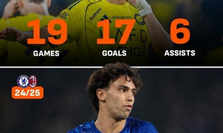 STATYSTYKI Joao Felixa w poprzednim sezonie VS w tym sezonie w Al-Nassr