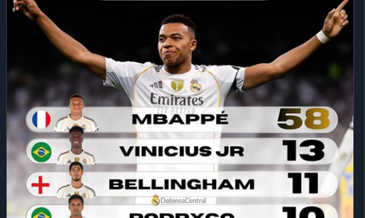 Najlepsi strzelcy Realu Madryt W TYM ROKU!