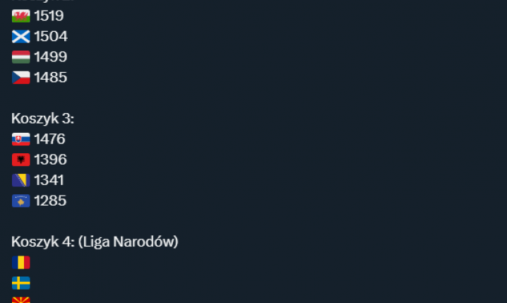 Najnowsze wyliczenia ws. baraży! Oto podział na koszyki!