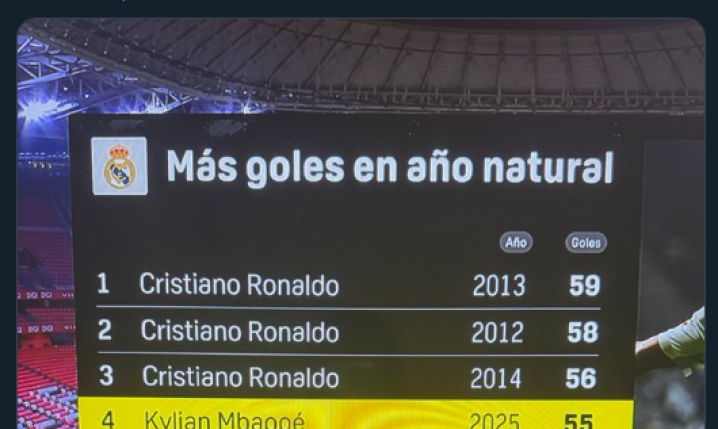 Piłkarze Realu, którzy strzelili najwięcej goli w ROKU KALENDARZOWYM!