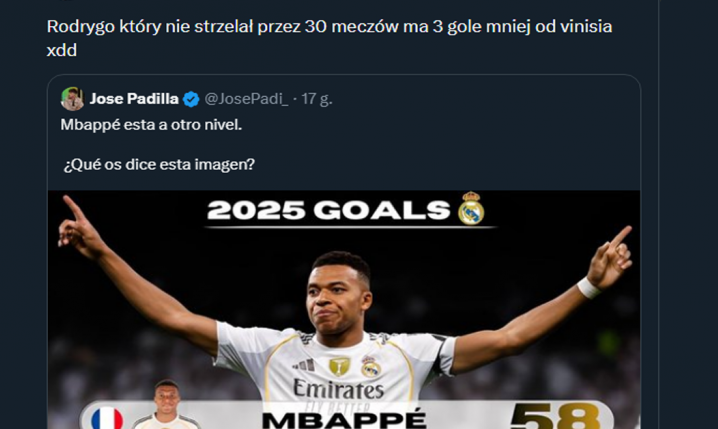 Najlepsi strzelcy Realu Madryt W TYM ROKU!