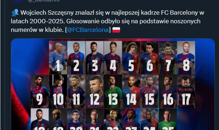 Oto najlepsza KADRA BARCELONY w latach 2000-2025!