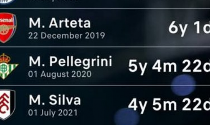 Trenerzy z TOP 5 lig, którzy najdłużej prowadzą jeden zespół!