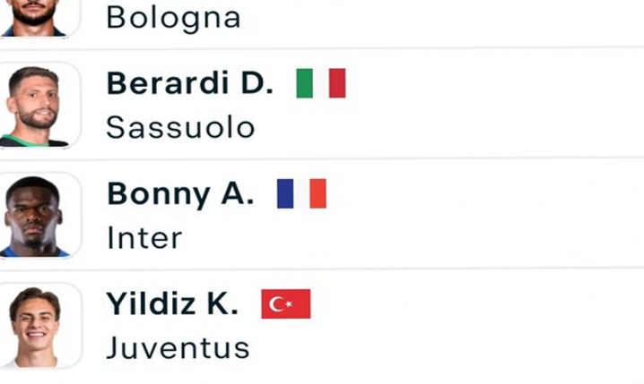 ABSURDALNA sytuacja w rankingu strzelców Serie A po 12 kolejkach... xD