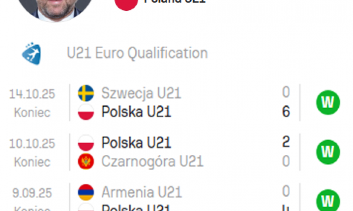 WYNIKI Polski U21 pod wodzą Jerzego Brzęczka!