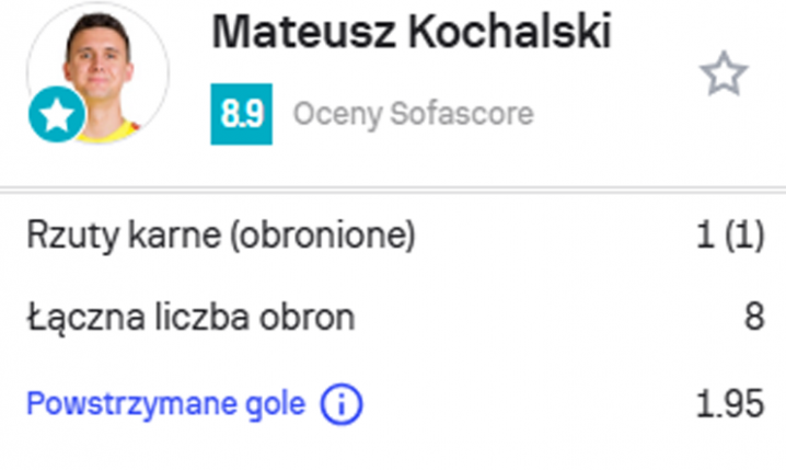 OCENA Mateusza Kochalskiego za mecz z Napoli w LM!