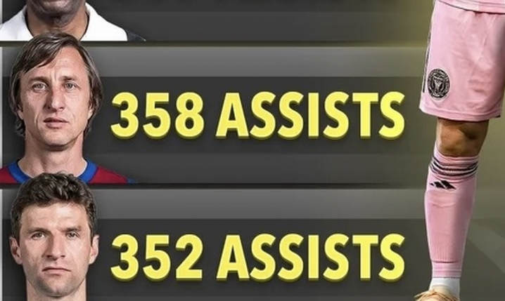 Piłkarze, którzy mają NAJWIĘCEJ asyst w historii!