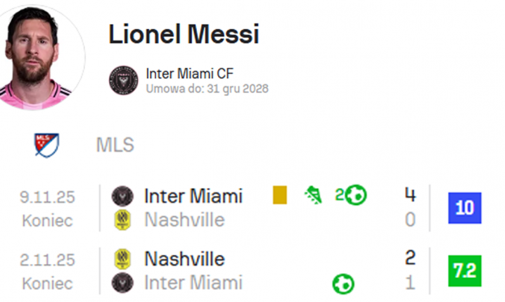 KOSMICZNE G/A Leo Messiego w ostatnich 7 meczach!