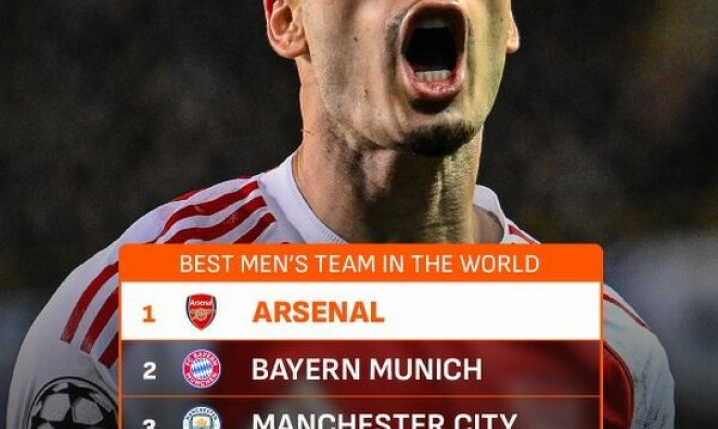 5 najlepszych klubów świata według OPTA!