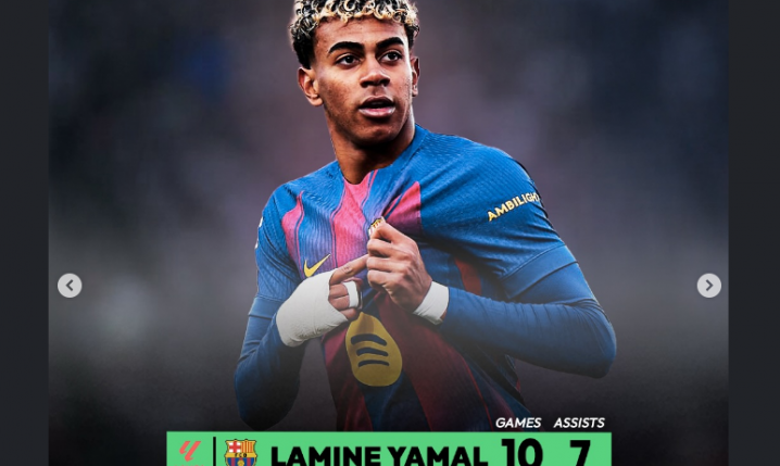 Piłkarze, którzy mają najwięcej ASYST w TOP 5 lig Europy!