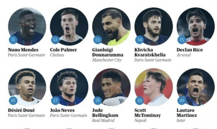 TOP 30 piłkarzy świata w 2025 roku według ''The Guardian''