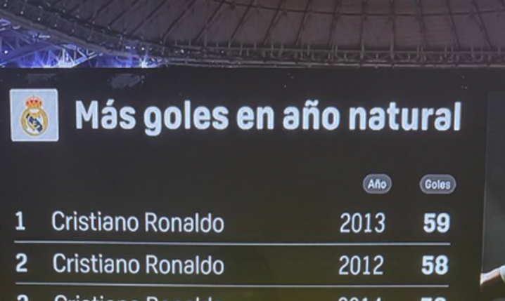 Piłkarze Realu, którzy strzelili najwięcej goli w ROKU KALENDARZOWYM!