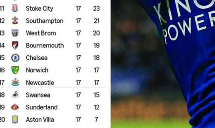 Tak wyglądała tabela Premier League na Święta 10 lat temu!