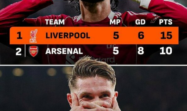 PUNKTY Liverpoolu i Arsenalu po 5 kolejkach Premier League VS TERAZ