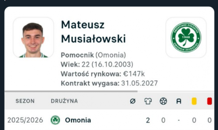 Fatalne liczby Mateusza Musiałowskiego w Omonii...