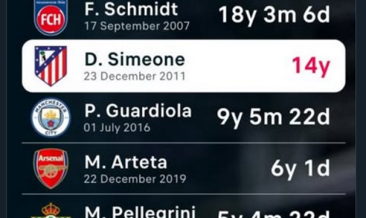 Trenerzy z TOP 5 lig, którzy najdłużej prowadzą jeden zespół!