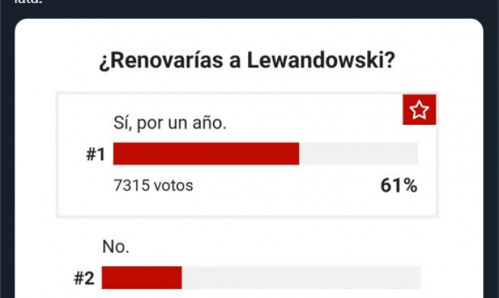 Wyniki ANKIETY nt. przedłużenia kontraktu z Lewandowskim!