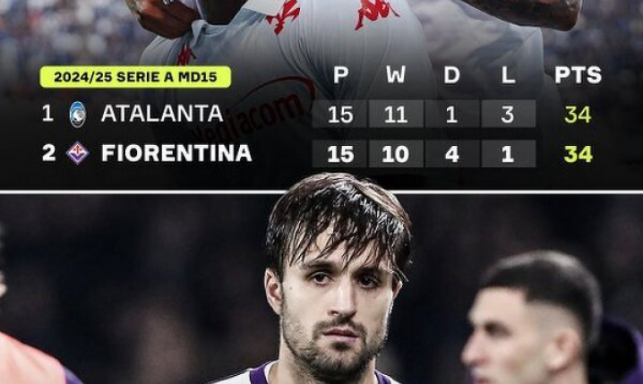 Fiorentina ROK TEMU po 15 kolejkach VS TERAZ