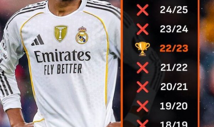 TRAGICZNA passa Realu Madryt w Pucharze Króla w ostatnich 10 latach!