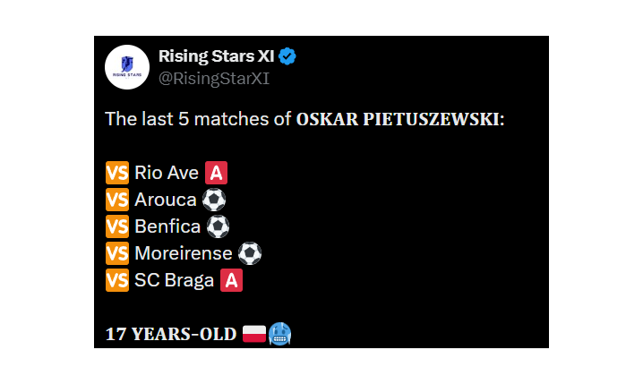 LICZBY Oskara Pietuszewskiego w ostatnich 5 meczach Porto!