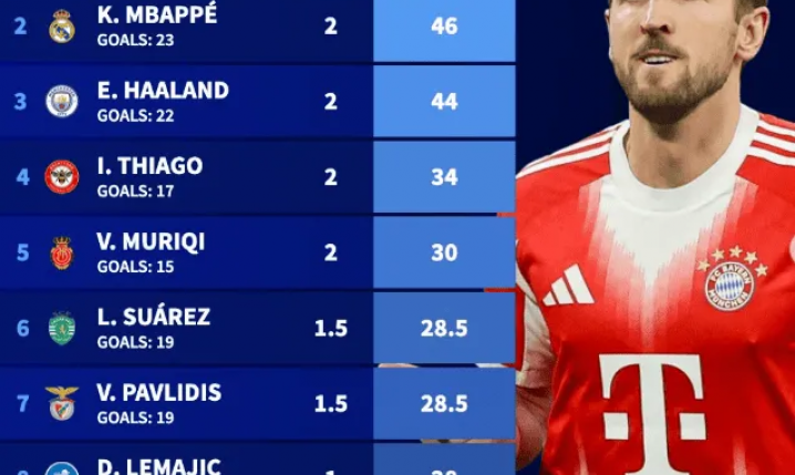 Tak aktualnie wygląda klasyfikacja ZŁOTEGO BUTA 2025/26