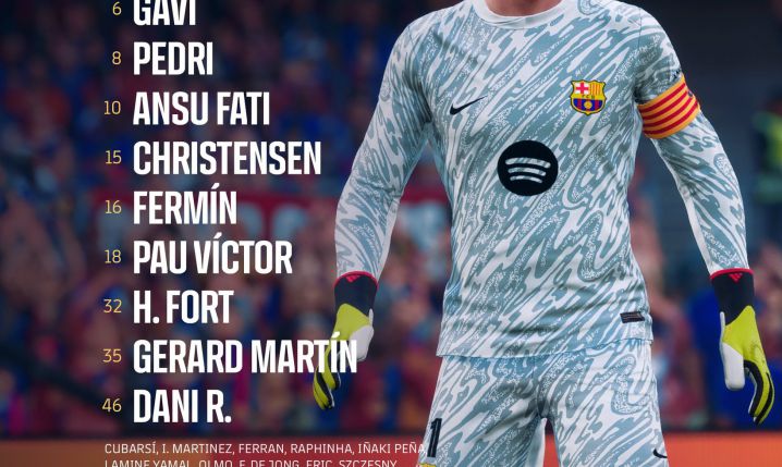 ZASKAKUJĄCY skład Barcelony na mecz z Valladolid!