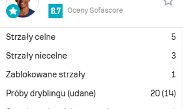 Nieprawdopodobna STATYSTYKA dryblingów Yamala z Interem!