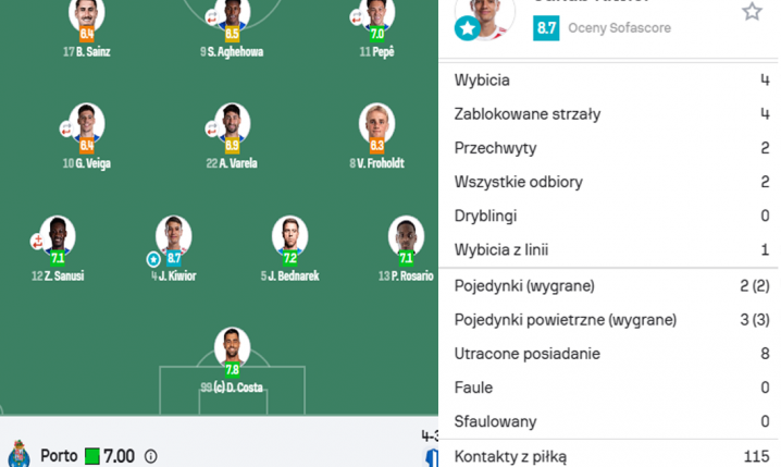 OCENA Kiwiora na ''Sofascore'' za mecz z Salzburgiem w LE!