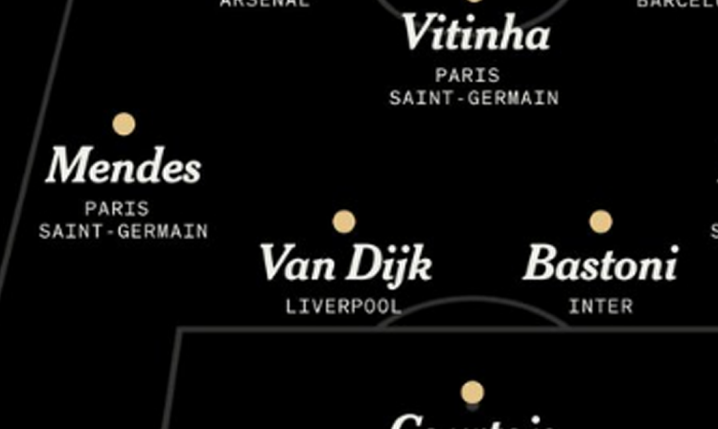 Najlepsza XI w Europie za sezon 2024/25 według ''The Athletic''