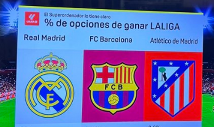 PROCENTOWE SZANSE na wygranie LaLiga na początku tego sezonu... xD