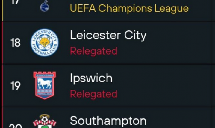 Zabawny SZCZEGÓŁ w dole tabeli Premier League! xD