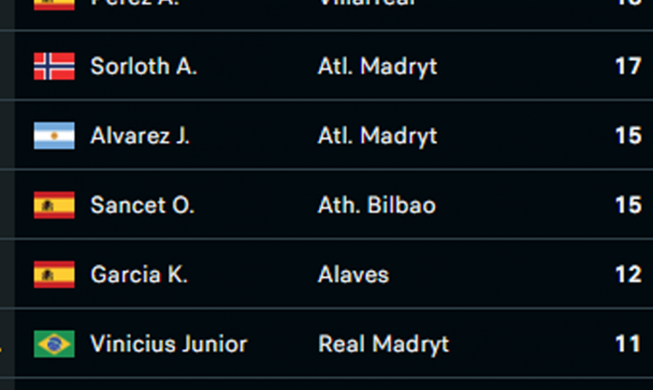 Tak aktualnie wygląda KLASYFIKACJA STRZELCÓW LaLiga!