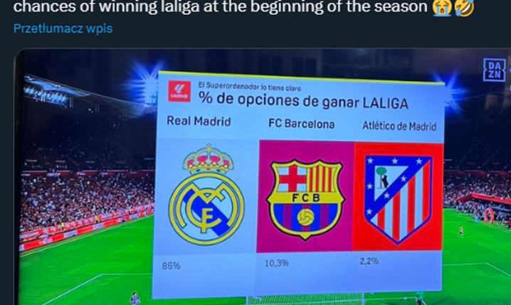 PROCENTOWE SZANSE na wygranie LaLiga na początku tego sezonu... xD