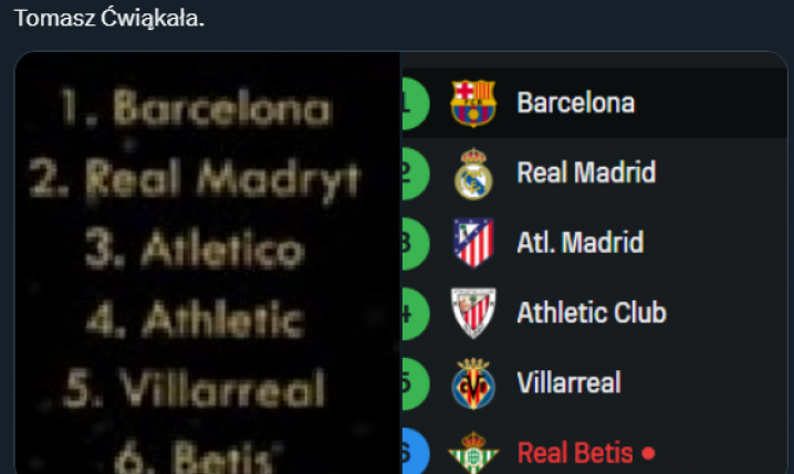 Tak Tomasz Ćwiąkała wytypował tabelę LaLiga przed sezonem!