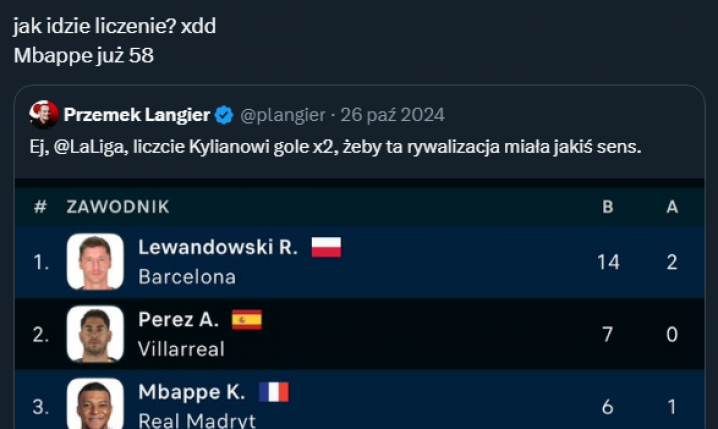 Tak wyglądała klasyfikacja strzelców LaLiga pod koniec października... xD