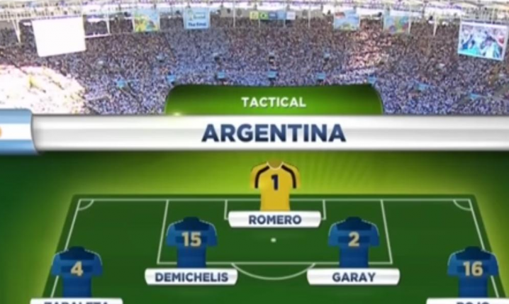 SKŁAD Argentyny z finału Mundialu 2014!