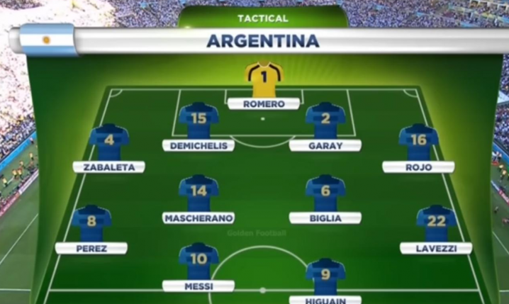 SKŁAD Argentyny z finału Mundialu 2014!