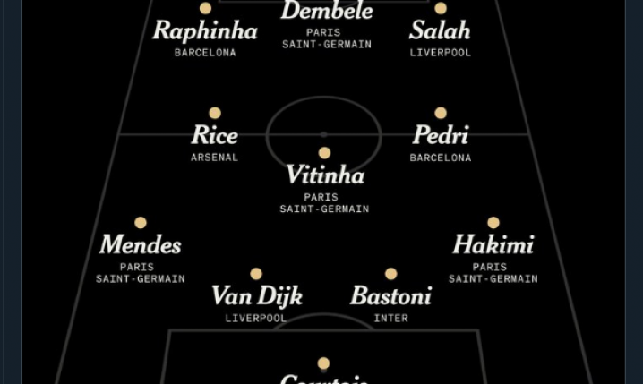 Najlepsza XI w Europie za sezon 2024/25 według ''The Athletic''
