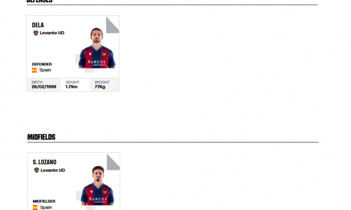 Liczba ZAREJESTROWANYCH piłkarzy Levante na 5 dni przed startem LaLiga!