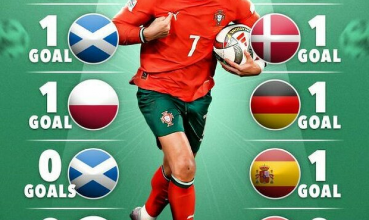 Cristiano Ronaldo w ostatnich 10 meczach Portugalii! WOW!