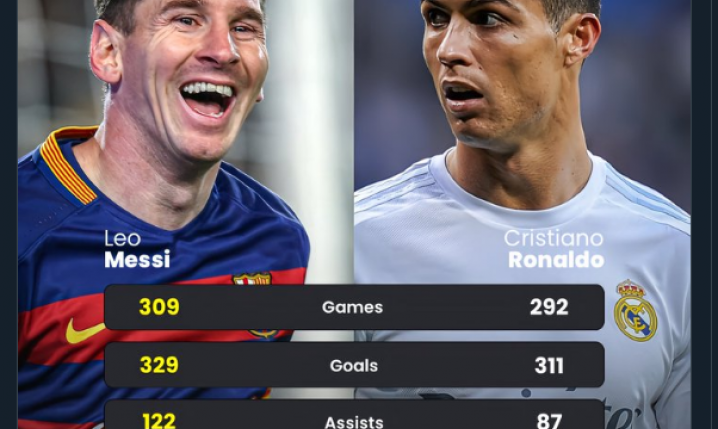 PORÓWNANIE statystyk Messiego z Ronaldo, kiedy rywalizowali w LaLiga!